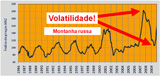 volatilidade dos preços